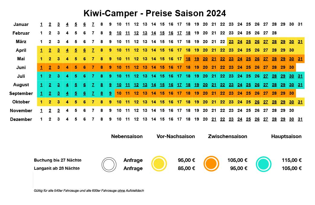 Kiwi Camper - Saison 24 Preise