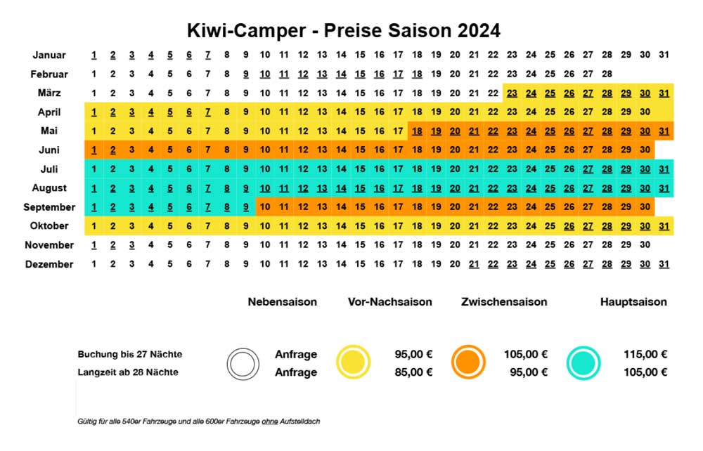 Kiwi Camper - Saison 21 Preise