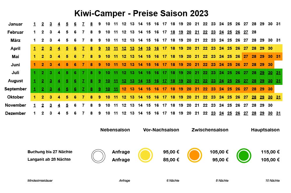 Kiwi Camper - Saison 21 Preise