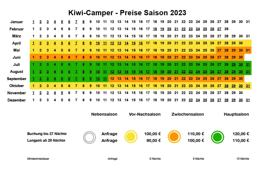 Kiwi Camper - Preise